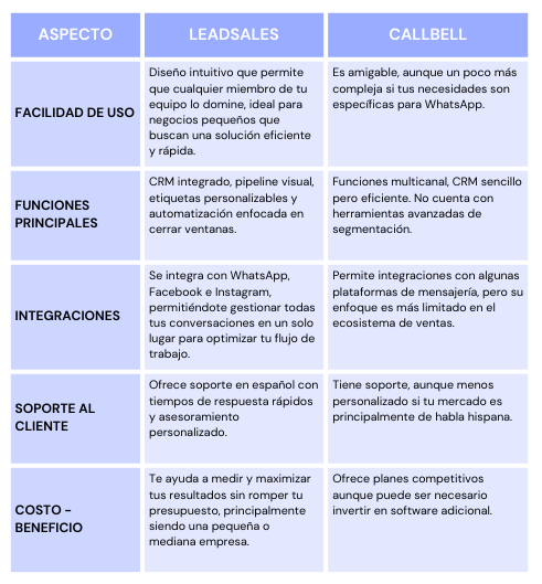 diferencias entre leadsales y callbell