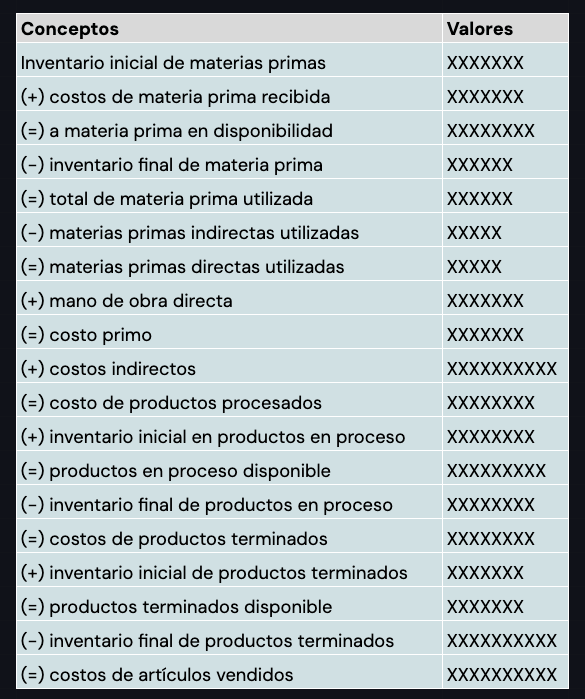 ejemplo de un un estado de costo de producción y ventas