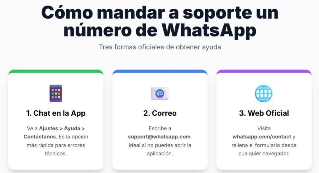 Cómo mandar a soporte un número de WhatsApp