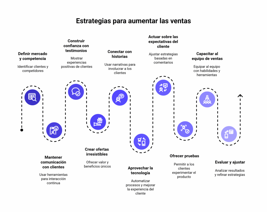 Estrategias para aumentar las ventas