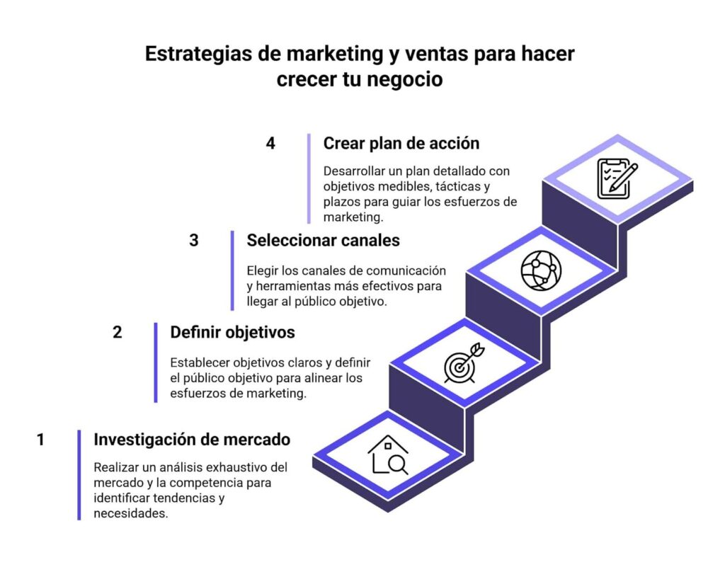 Estrategias de marketing y ventas para hacer crecer tu negocio