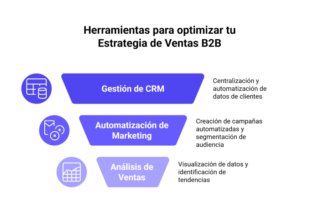 Herramientas para optimizar estrategia de ventas B2B
