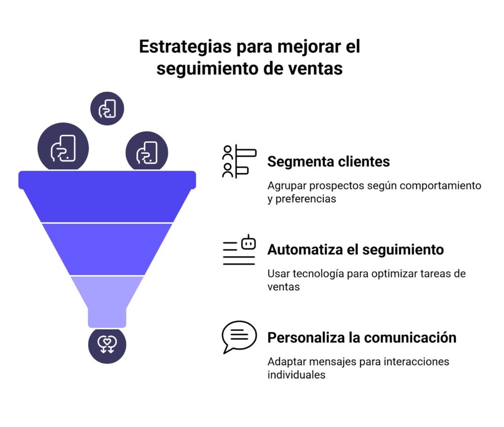 Estrategias para mejorar el seguimiento de ventas