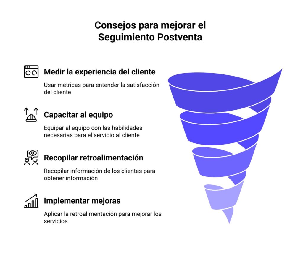 Pasos para mejorar el seguimiento post venta