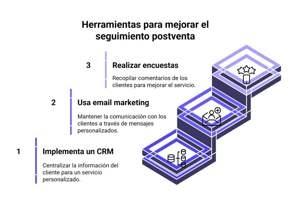 Herramientas para hacer seguimiento post venta
