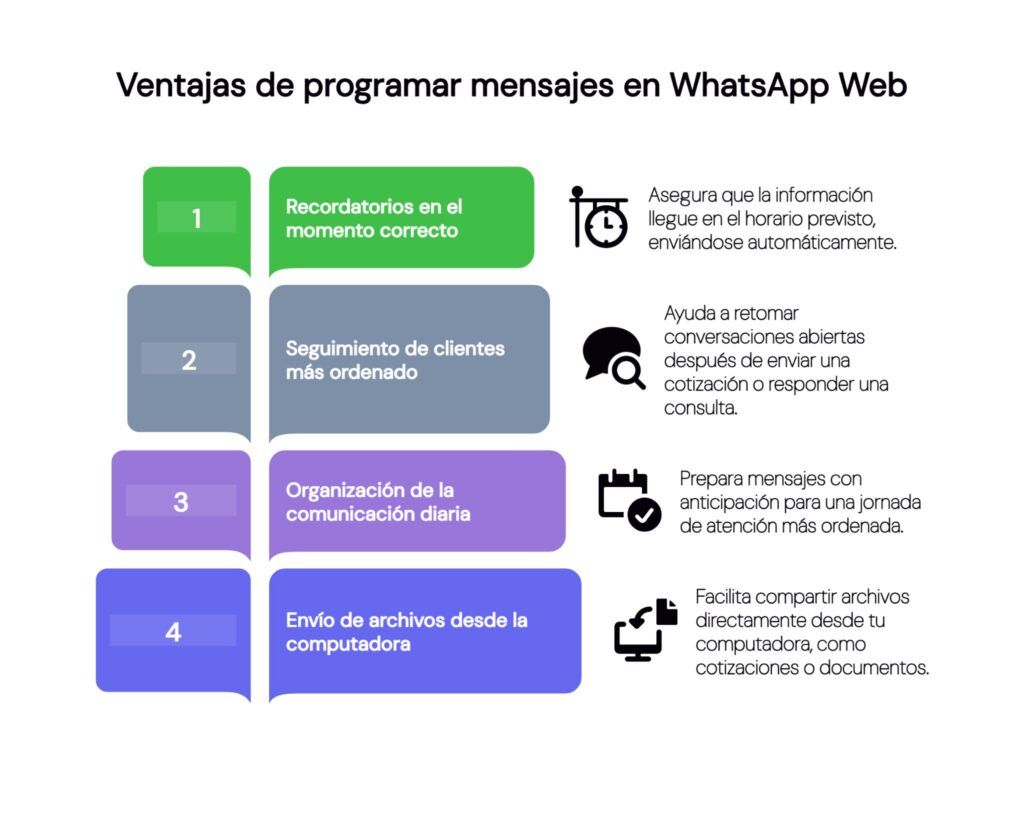 Ventajas de programar mensajes en WhatsApp web