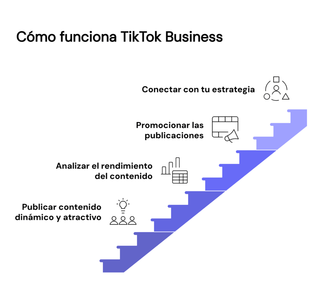 Cómo funciona TikTok Business para tu negocio