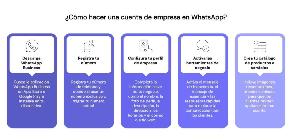 Cómo hacer una cuenta de empresa en WhatsApp