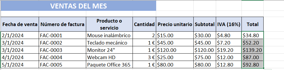 Ejemplo de plantilla de control de ventas en Excel