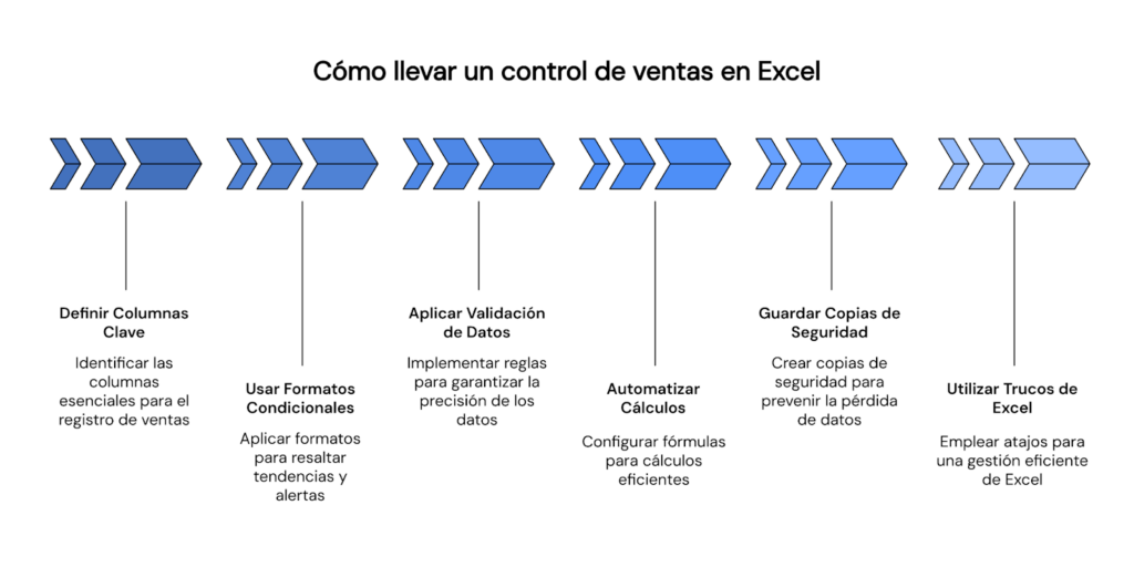 Cómo llevar un control de ventas en Excel