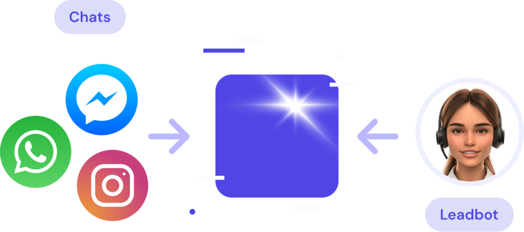 chatbot para whatsapp leadsales