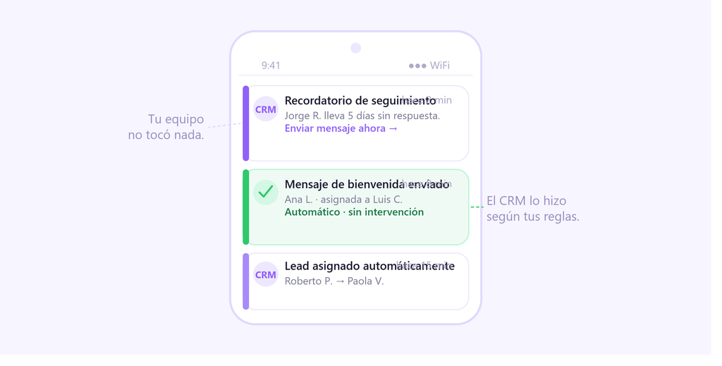 Beneficios de un CRM para empresas: automatización de tareas de ventas
