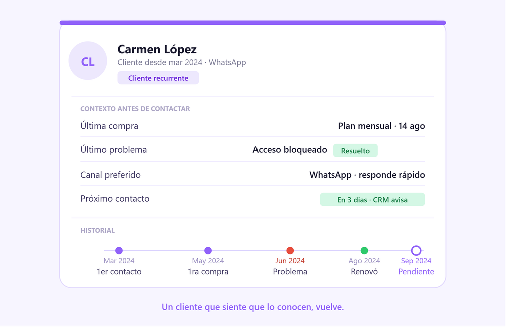 Beneficios de un CRM para empresas: mejora retención de clientes