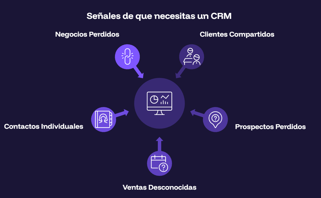 Señales de que necesitas un CRM