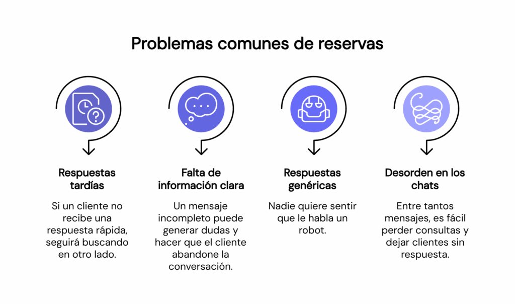 Problemas con reservas en hoteles y agencias de viaje