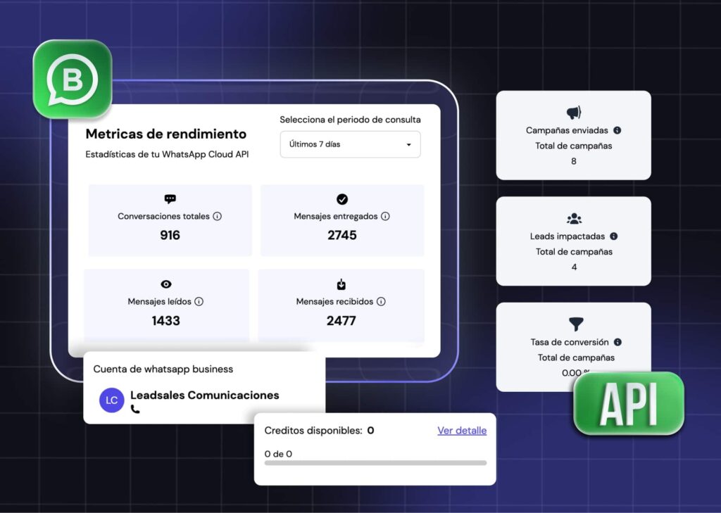 Pantalla de métricas de rendimiento de Leadsales