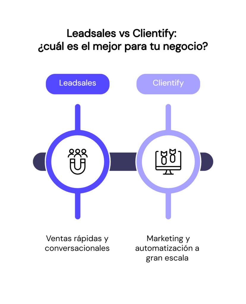 Leadsales vs Clientify
