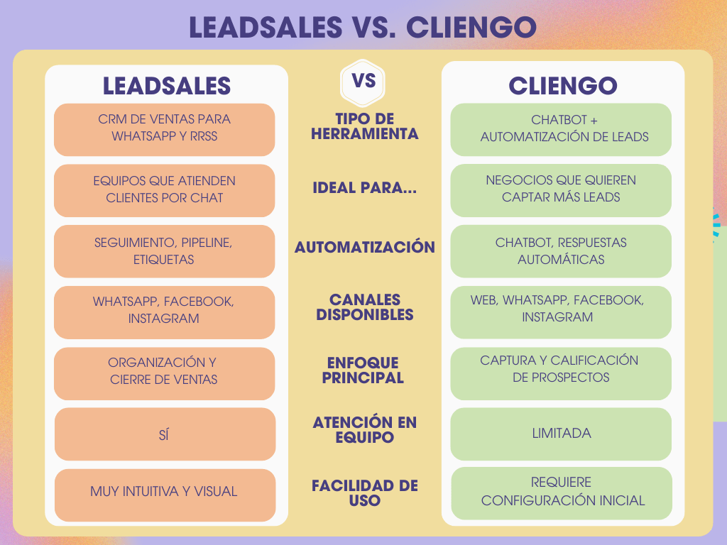 Comparativa de Leadsales vs Cliengo