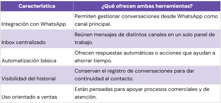 Leadsales vs. Cliengo: semejanzas