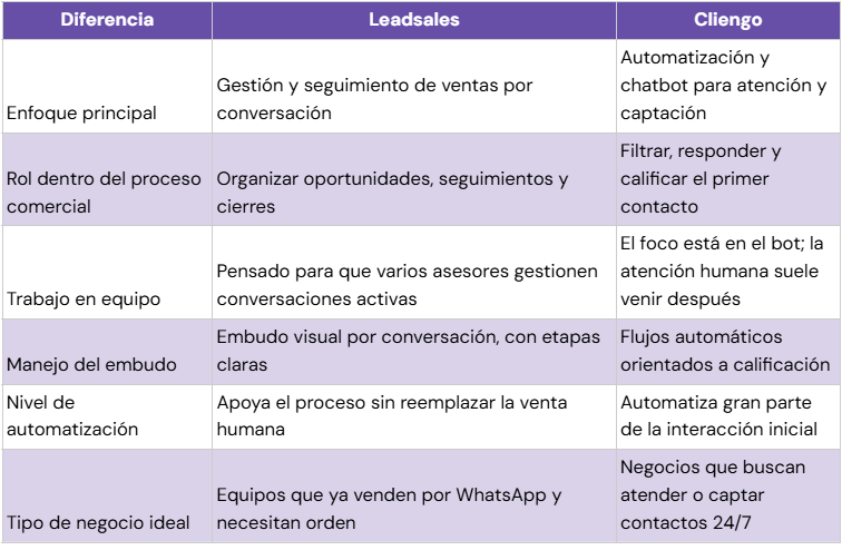 Leadsales vs. Cliengo: diferencias