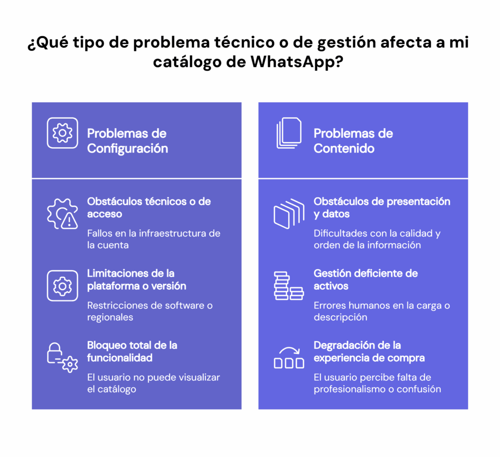 Problemas catálogo de WhatsApp