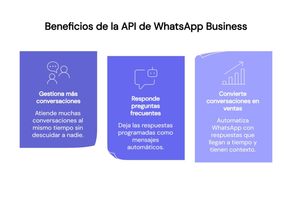 Beneficios de la API de WhatsApp Business