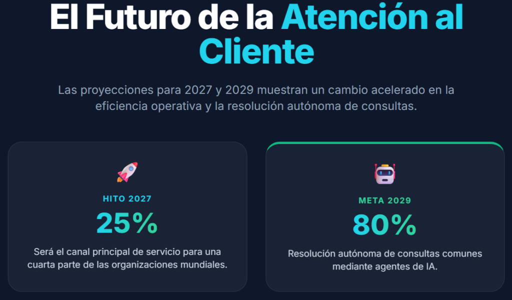Infografía con datos sobre el uso de chatbots