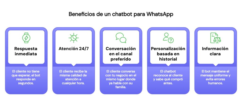 Beneficios de un chatbot para WhatsApp