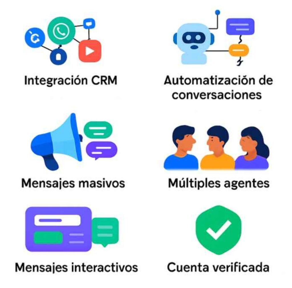 Funciones de WhatsApp Business API