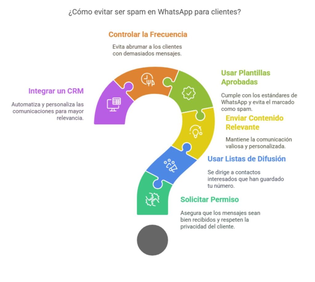 Cómo evitar ser spam en WhatsApp para clientes