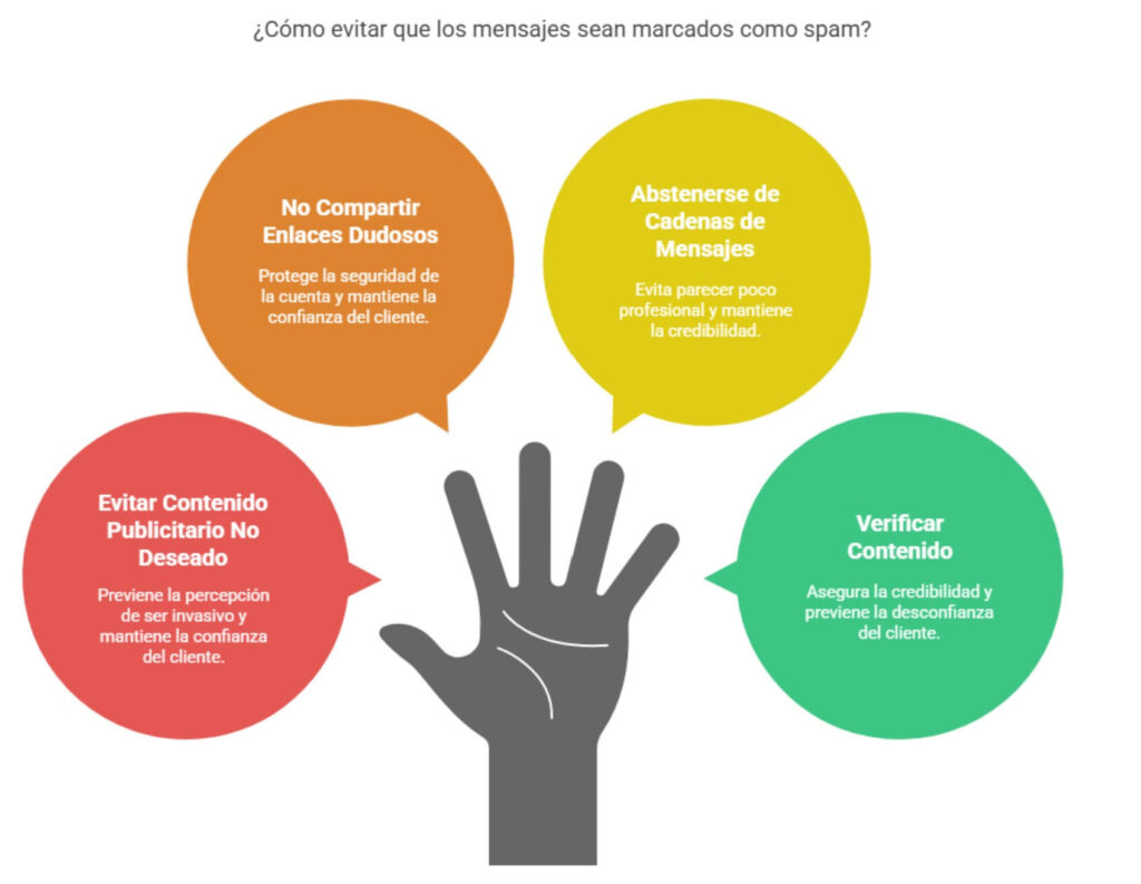 Qué contenido debes evitar enviar por WhatsApp para no ser spam