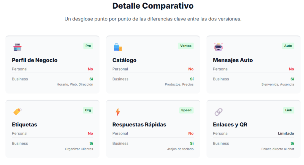 Comparativa entre WhatsApp vs WhatsApp Business