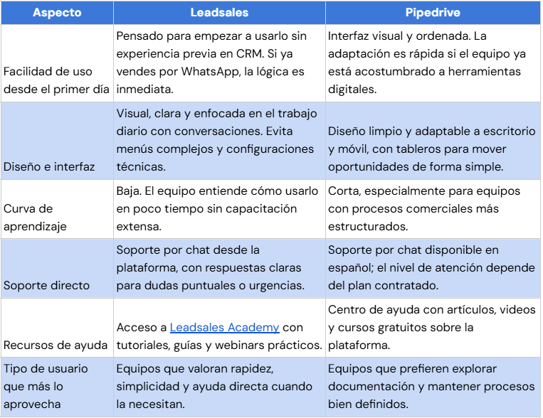 Experiencia de usuario y soporte entre Leadsales y Pipedrive