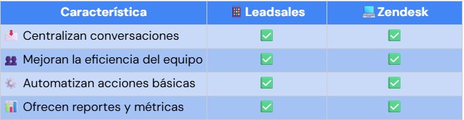 Tabla comparativa de Leadsales vs. Zendesk: semejanzas