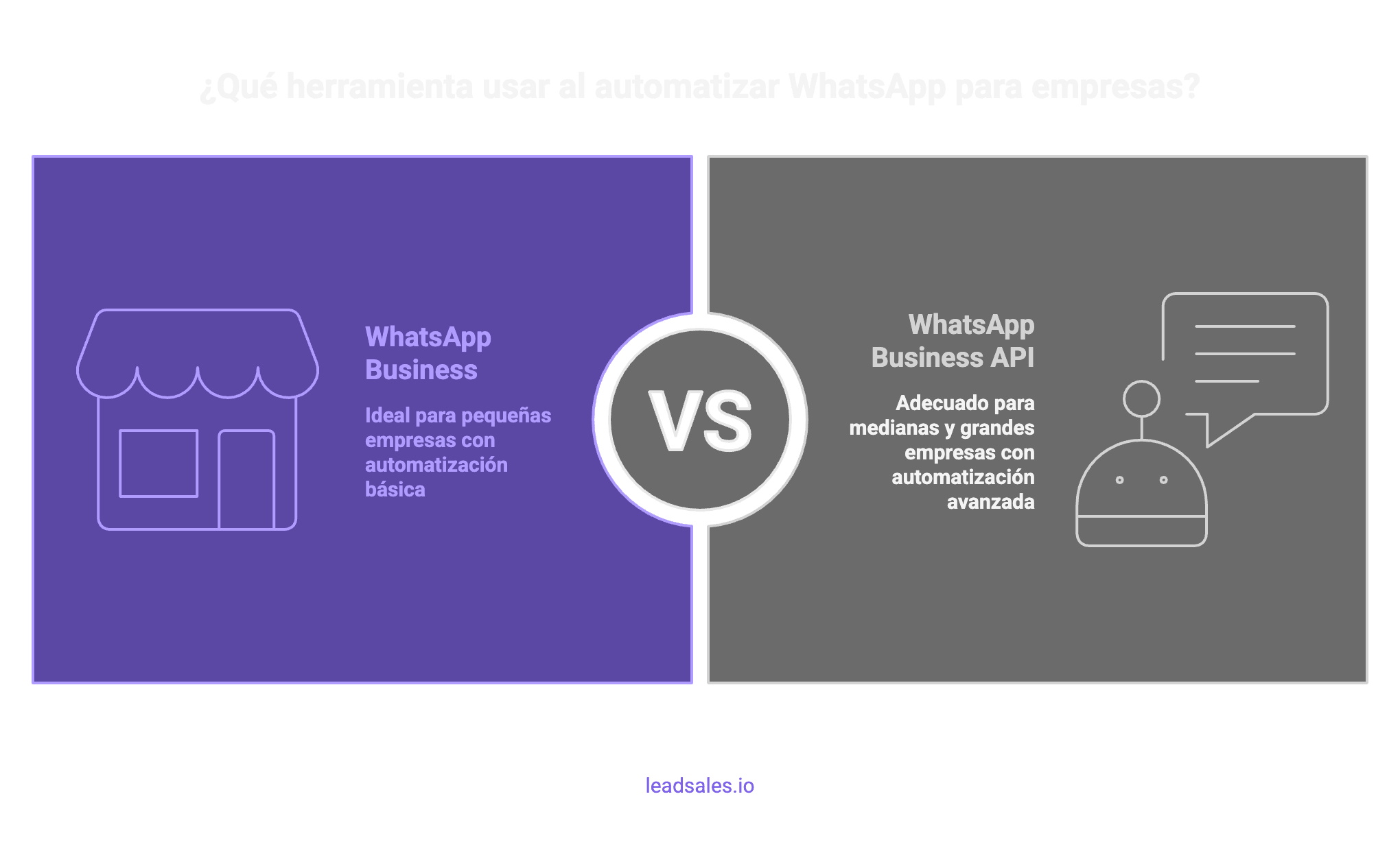 Gráfico que compara WhatsApp Business vs WhatsApp API como dos herramientas para automatizar WhatsApp para empresas