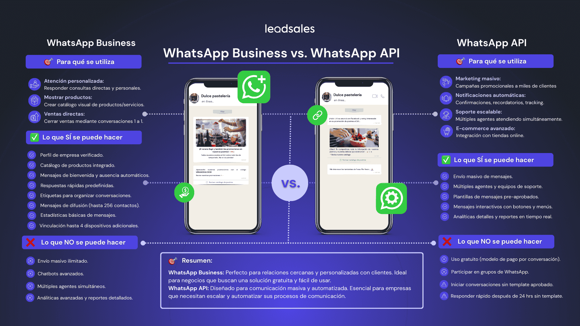 como elegir entre whatsapp business vs whatsapp api
