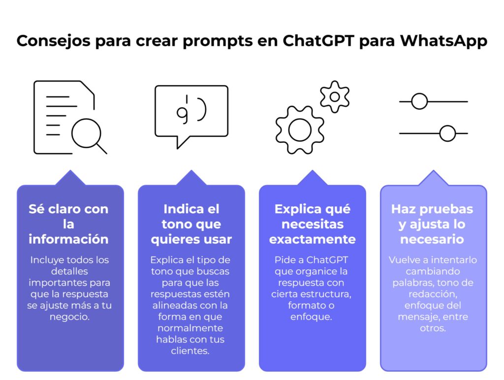 Pasos para crear un prompt en ChatGPT