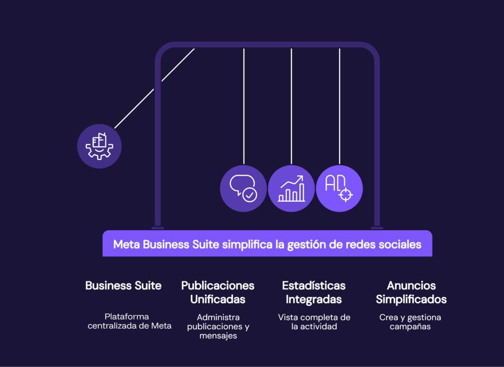 Características de Meta Business Suite