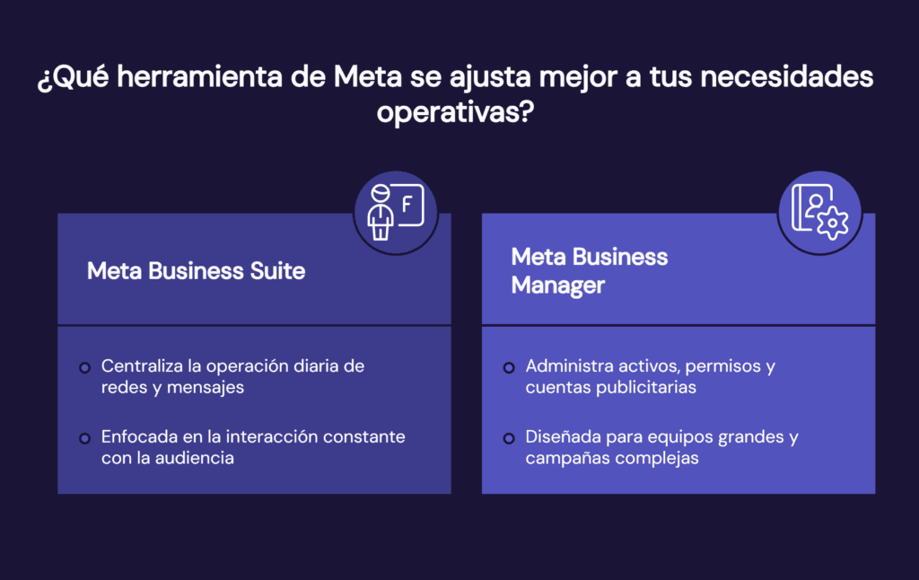 Diferencia entre Meta Business Suite y Business Manager