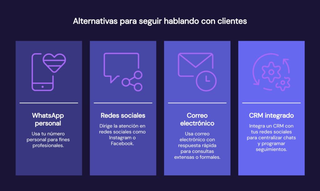 Opciones para gestionar tu comunicación si cierras tu cuenta de WhatsApp empresa