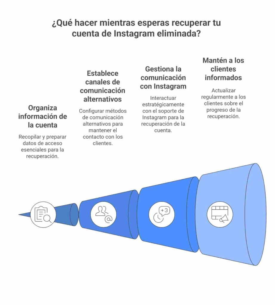 Estrategias para retener clientes mientras recuperas tu cuenta de Instagram