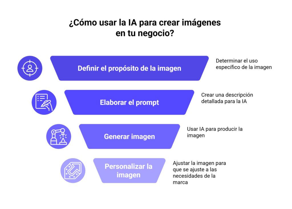 Cómo usar la IA para crear imágenes en tu negocio