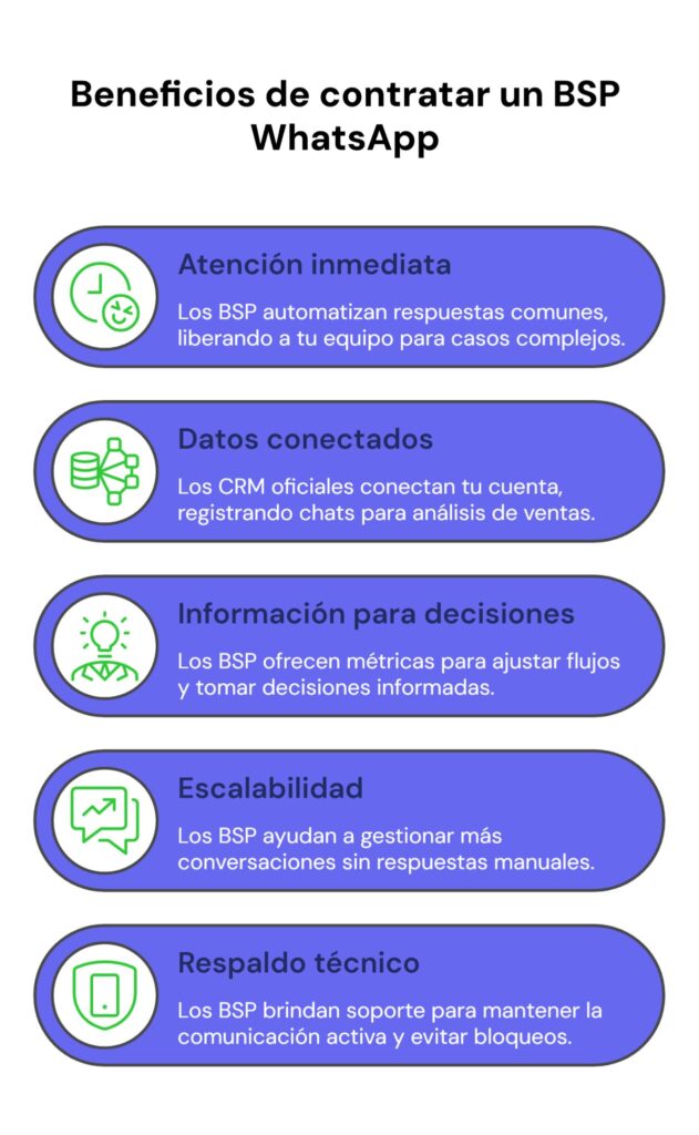 Beneficios de contar con un BSP WhatsApp