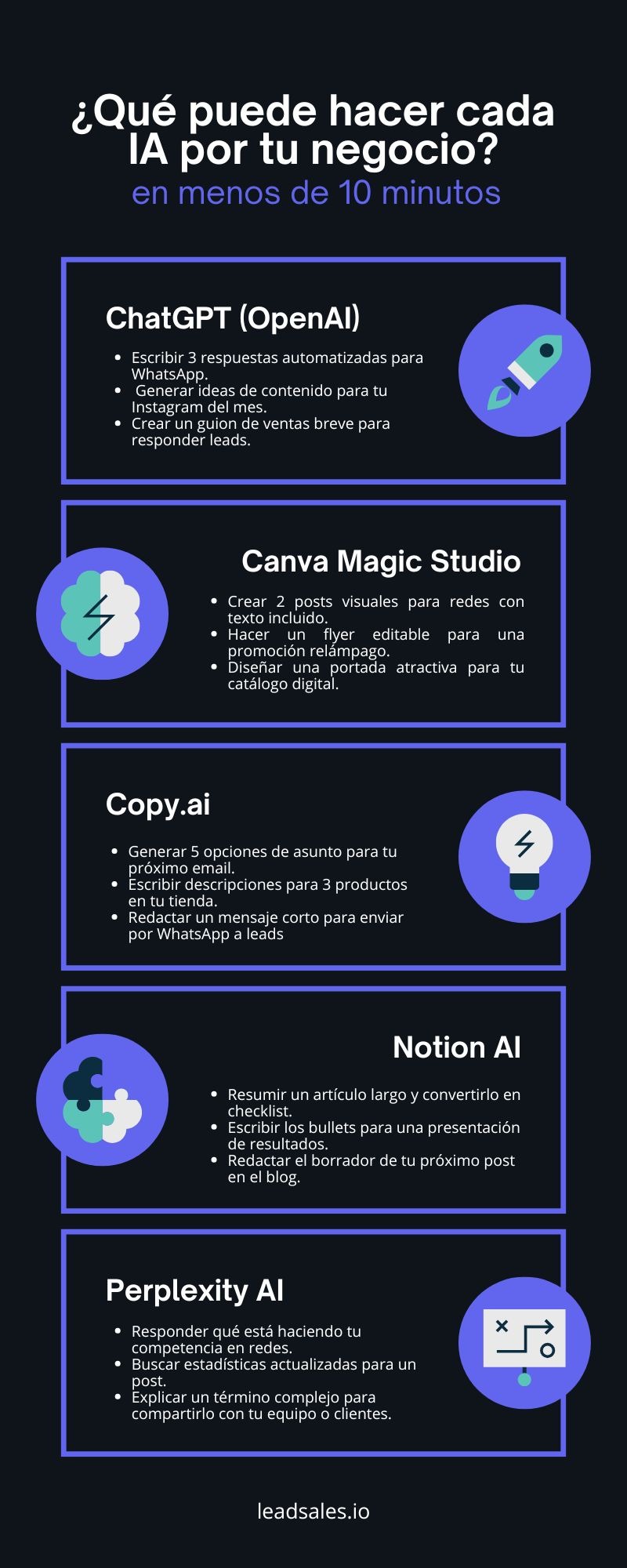 Qué puede hacer cada IA gratis por tu negocio en 10 minutos: ChatGPT, Canva, Copy.ai, Notion AI y Perplexity.