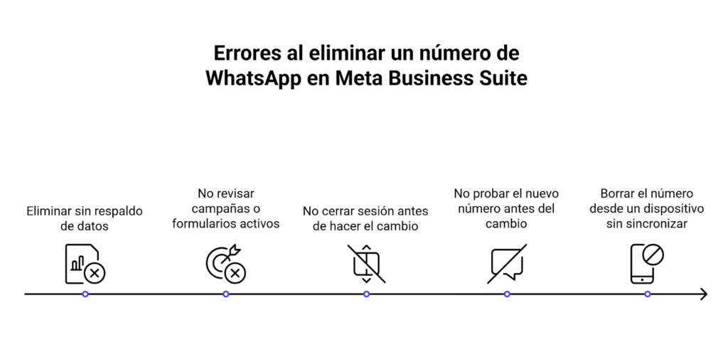 Errores comunes al eliminar un número de WhatsApp en Meta Business Suite