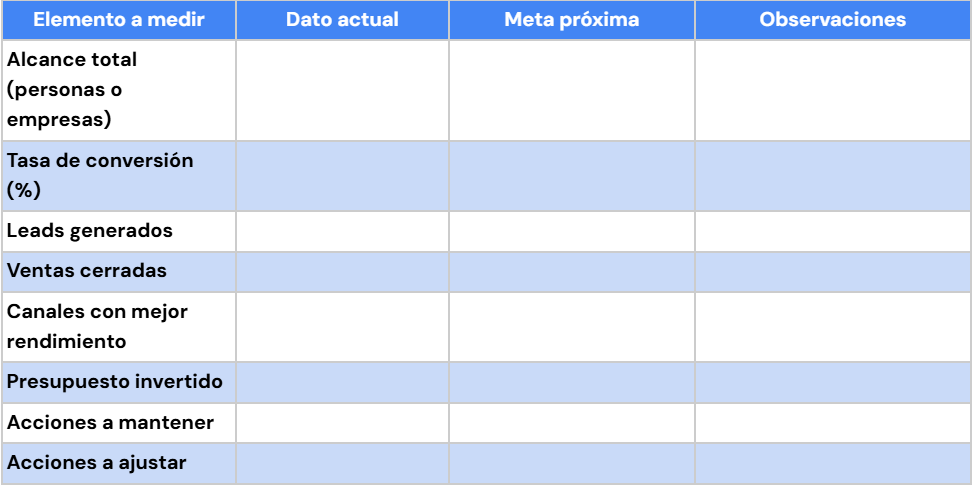 Plantilla para analizar alcance de ventas