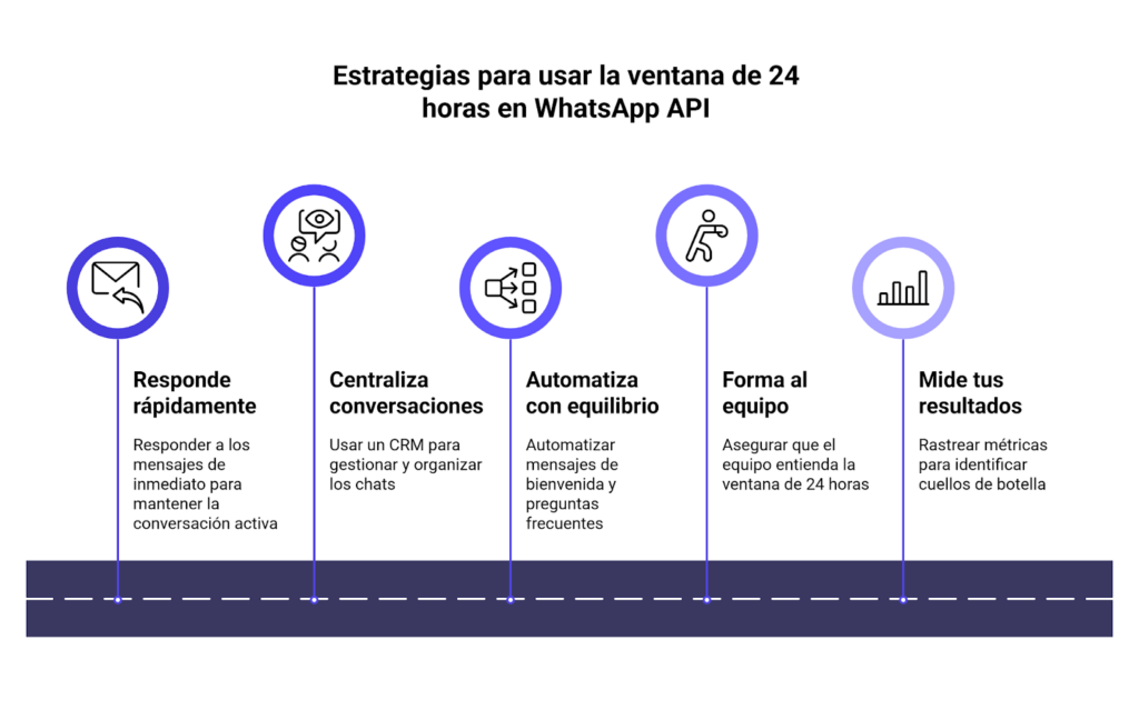 Estrategias para gestionar la ventana de 24 horas en WhatsApp API