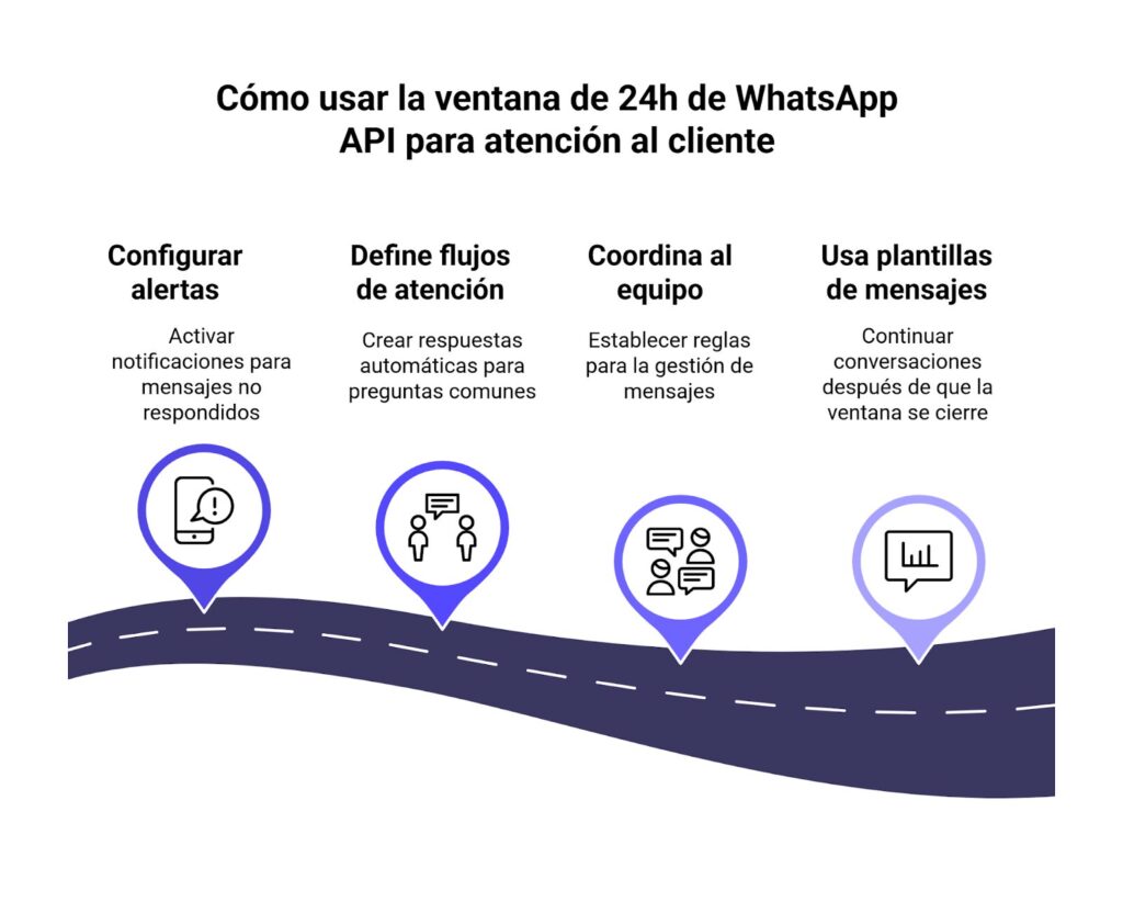 Uso de la ventana de 24 horas en WhatsApp API para atención al cliente