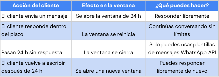 Cómo funciona la ventana de 24 h en WhatsApp API