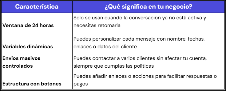 Características de las plantillas de mensajes para WhatsApp API